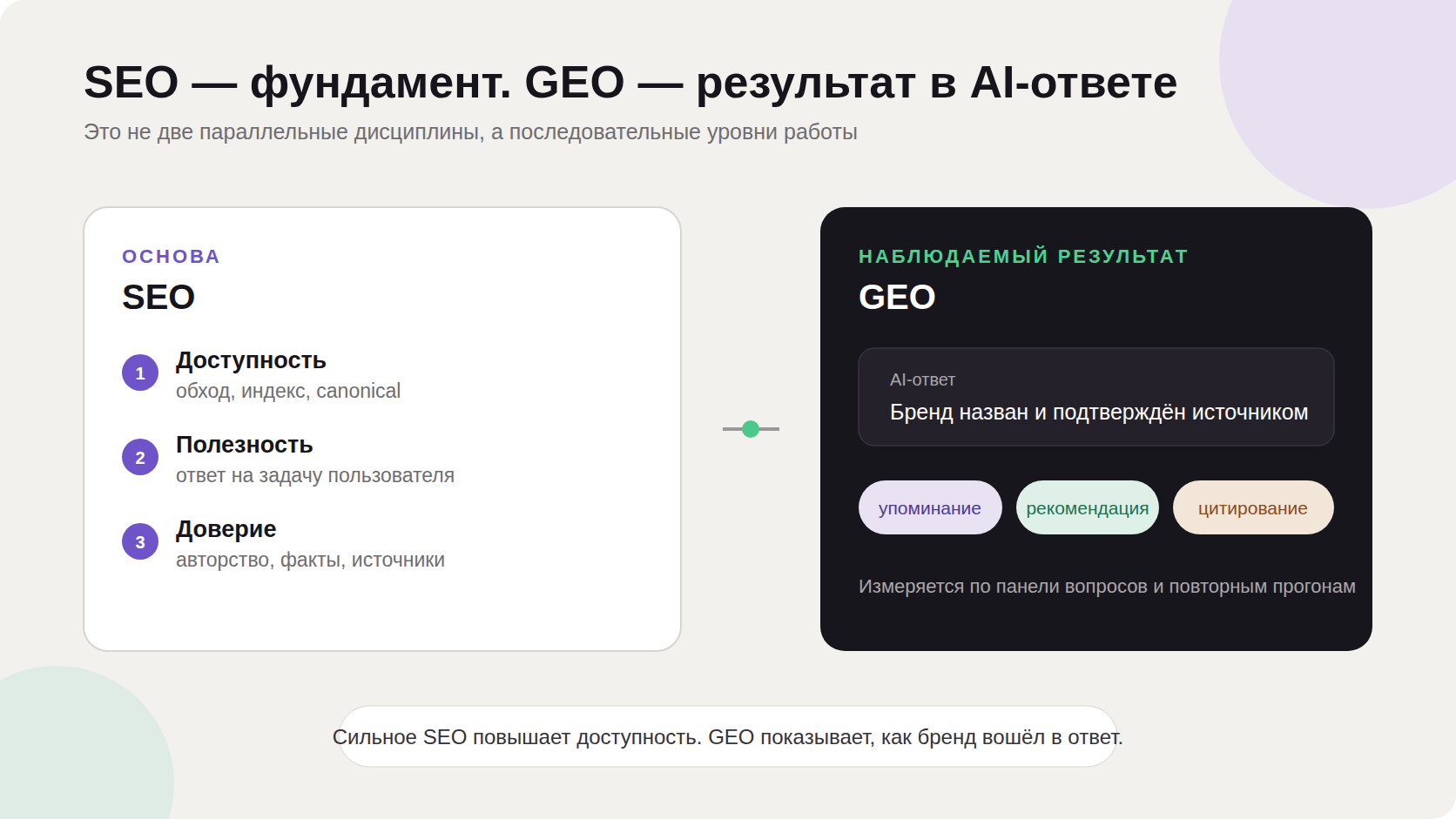 GEO-продвижение: что это, чем отличается от SEO и как работает